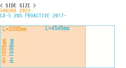 #SAKURA 2022- + CX-5 20S PROACTIVE 2017-